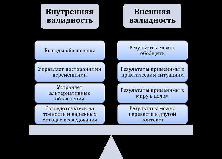 Ошибки при интерпретации подтверждений объективного характера