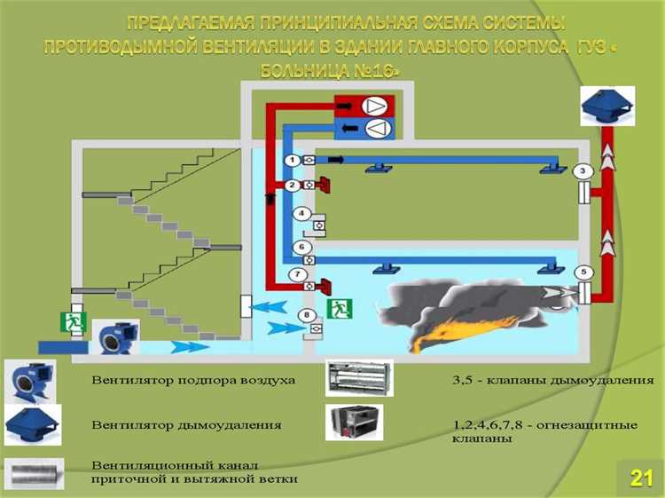 Правила интеграции систем пожарной безопасности с другими инженерными системами