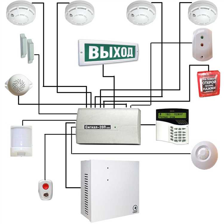 Какие две системы обеспечивают пожарную безопасность в здании