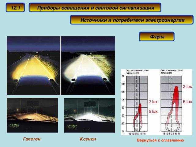 Какие типы фар обеспечивают лучшую видимость в дождливую погоду