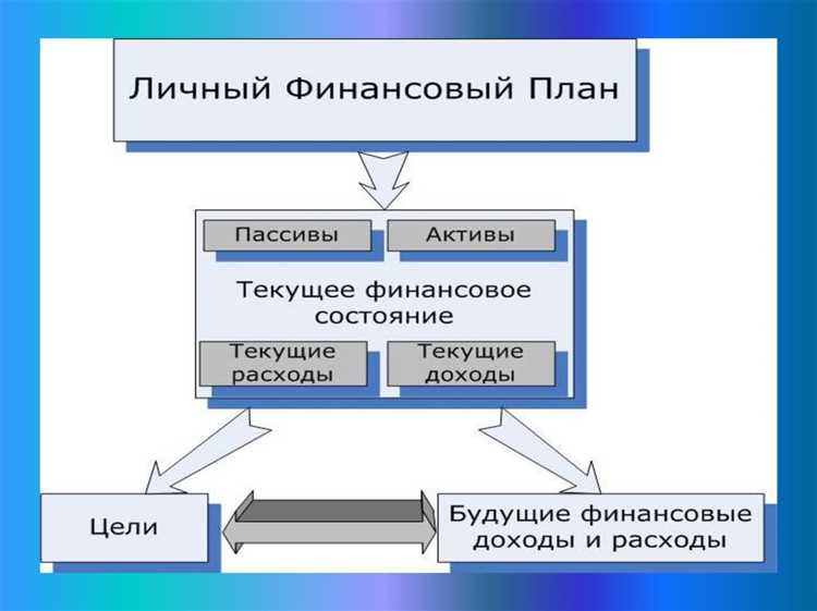 Юридические основания для региональных и муниципальных бюджетов