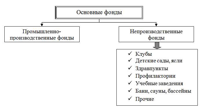 Особенности банковского кредитования для долгосрочных инвестиций