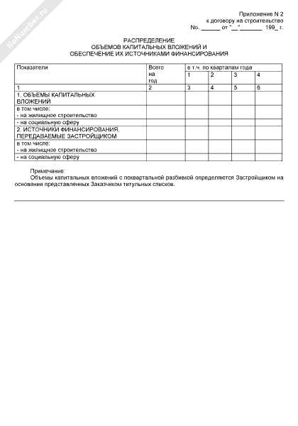 Какие фонды являются источниками капитальных вложений Какие фонды являются источниками капитальных вложений