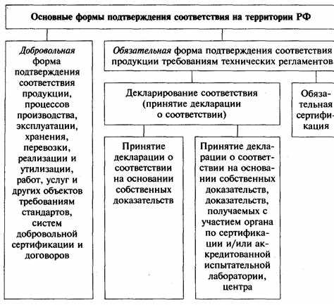 Особенности подтверждения соответствия для импортной продукции
