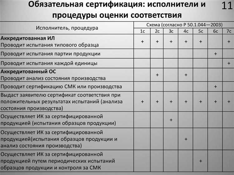 Какие формы обязательного подтверждения соответствия установлены федеральным законом о техническом Какие формы обязательного подтверждения соответствия установлены федеральным законом о техническом