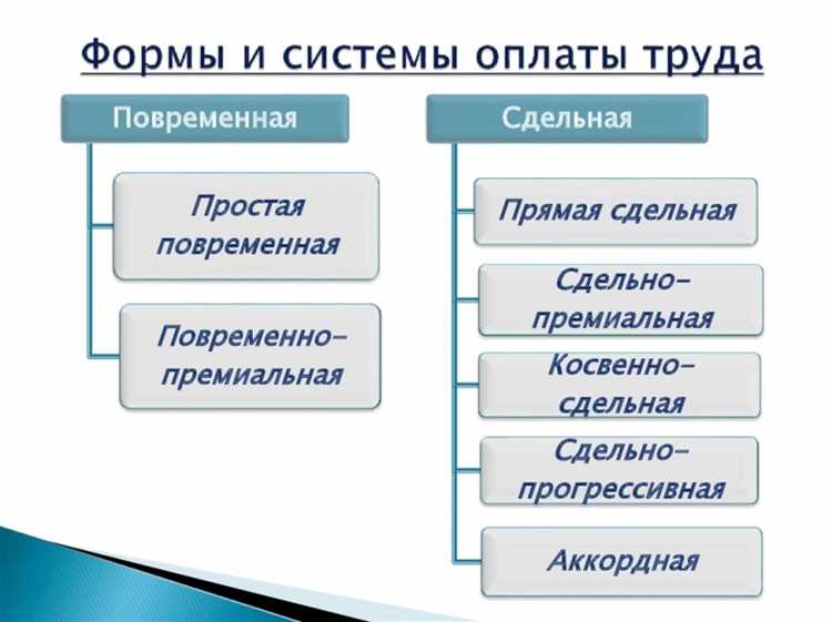 Условия для применения сдельной формы оплаты труда