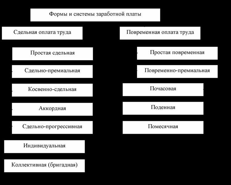 Порядок выплаты и учёт надбавок и доплат в Трудовом кодексе РФ