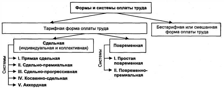 Правовые аспекты оплаты труда за время простоя