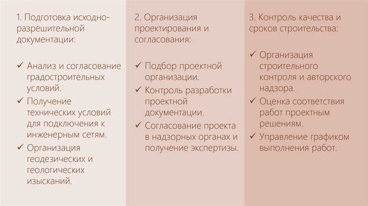 Подписание разрешительной документации от имени застройщика