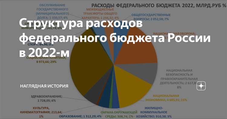Поддержка образования и науки в бюджетной сфере