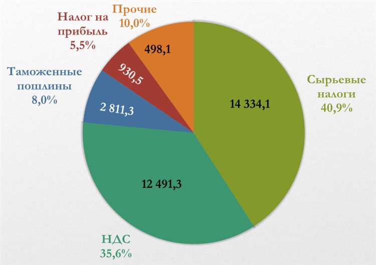 Инвестиции в жилищно-коммунальное хозяйство и инфраструктуру