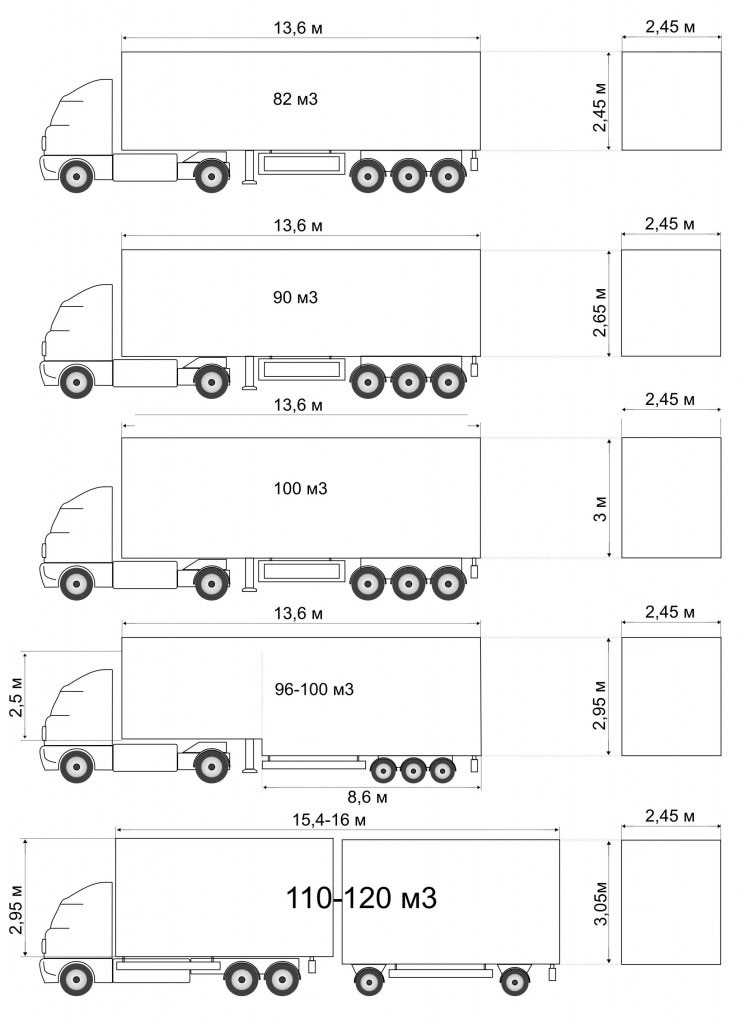 Какие габариты разрешены для перевозки на грузовиках