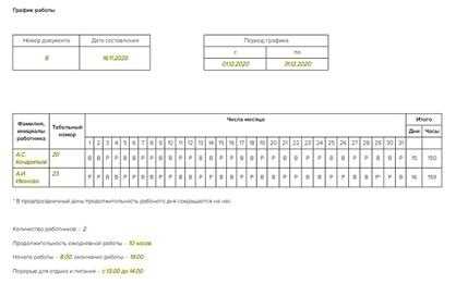 Особенности вахтового метода организации труда