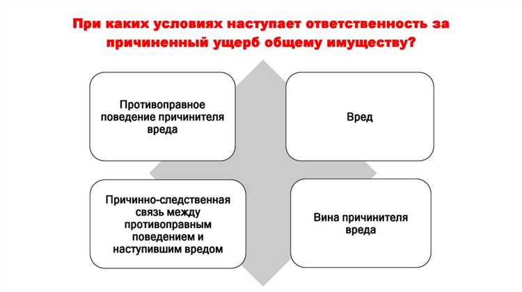 Инициирование текущего и капитального ремонта