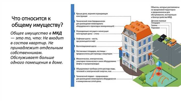 Какие имущественные права принадлежат собственнику квартиры в многоквартирном доме Какие имущественные права принадлежат собственнику квартиры в многоквартирном доме