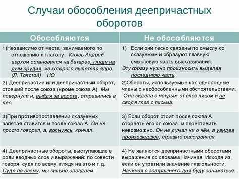 Доводы, направленные на переоценку уже исследованных фактов