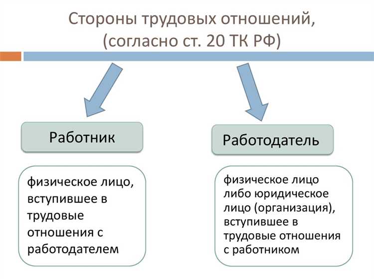 Какие нормы Трудового кодекса регулируют трудовые отношения