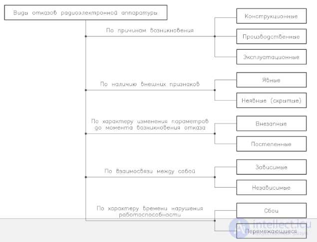 Какие из приведенных нарушений касающихся несоответствия типовых форм Какие из приведенных нарушений касающихся несоответствия типовых форм