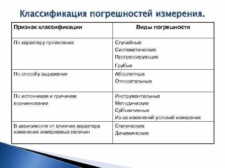 Алгоритм действий при обнаружении несоответствия применённой формы установленным требованиям