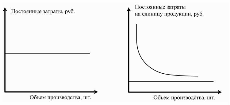Страховые взносы по обязательным договорам вне зависимости от выпуска продукции