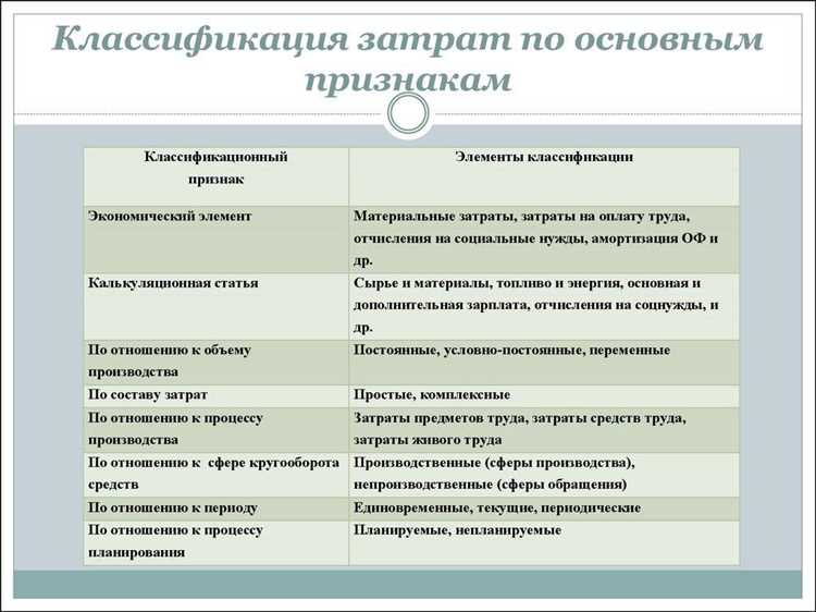 Абонентская плата за связь и интернет при неизменных условиях договора
