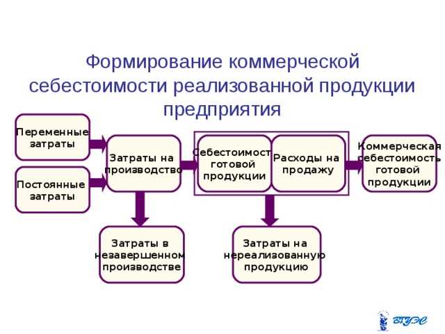 Расходы на охрану объектов вне зависимости от объема производства
