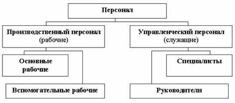 Входит ли охрана и контрольно-пропускной персонал в состав ППП