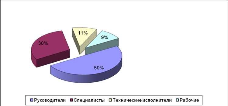 Какие из указанных категорий работников относятся к промышленно производственному персоналу Какие из указанных категорий работников относятся к промышленно производственному персоналу
