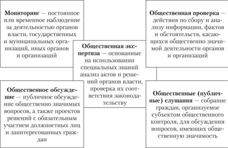 Полномочия Общественной палаты РФ в сфере общественного контроля