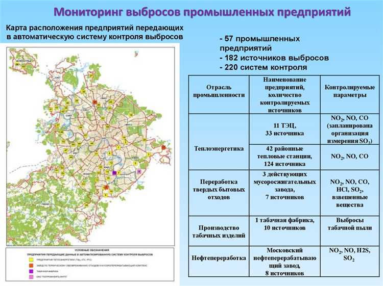 Прогнозирование изменений климата и его влияние на экологическое состояние города