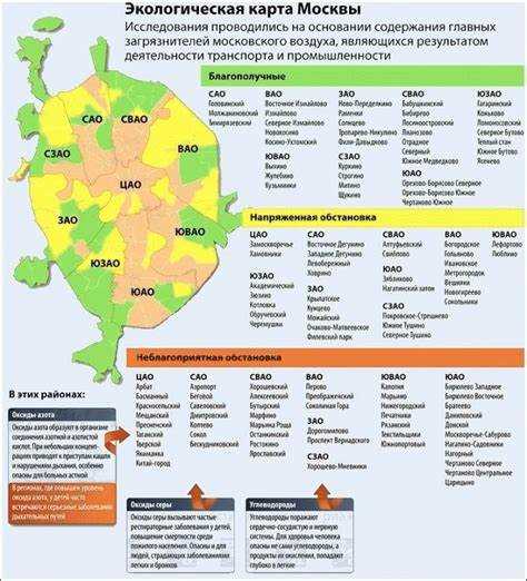 Анализ воздействия выбросов промышленности на экологическую безопасность