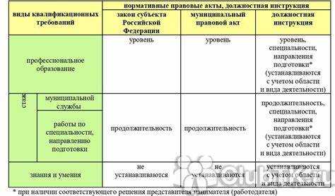 Сертификация и допуски для работников строительной отрасли