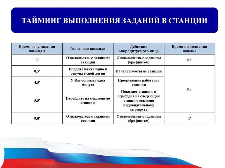 Обязательное образование и профильная подготовка для специалистов здравоохранения