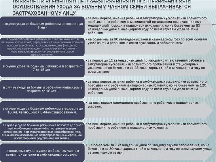 Какие лица подлежащие обязательному социальному страхованию на случай временной нетрудоспособности