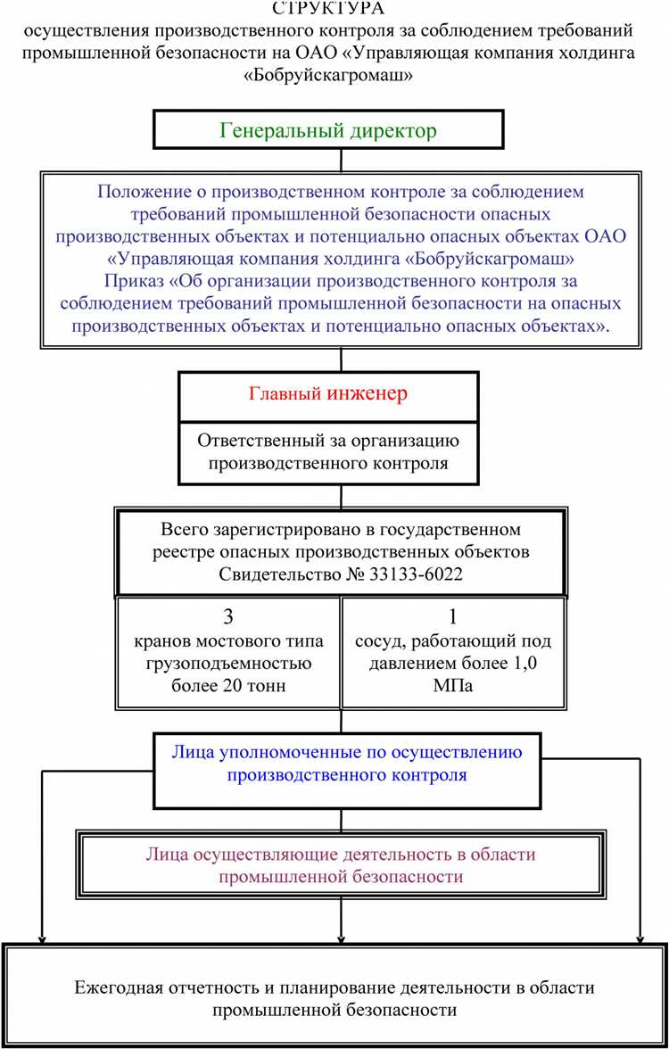 Как надзор регулирует деятельность страховых посредников