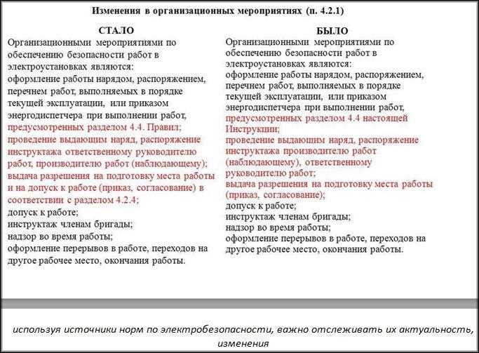 Ответственность сотрудников за соблюдение правил безопасности