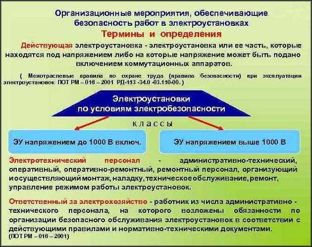 Какие мероприятия не относятся к организационным обеспечивающим безопасность работ электроустановках
