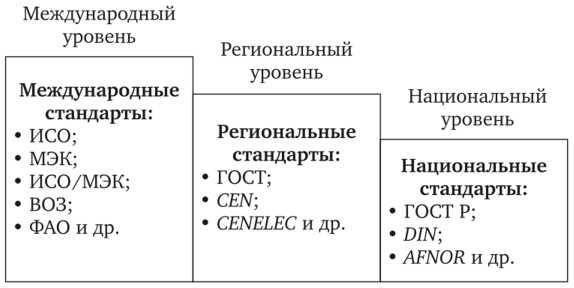Регулирование медицинских устройств: международные подходы