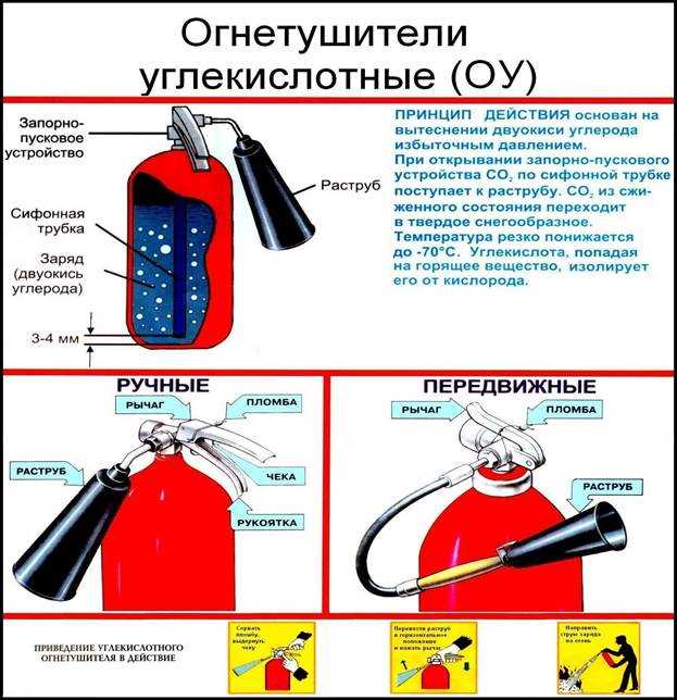 Правовые нормы и требования по обязательному наличию огнетушителя на мотоцикле