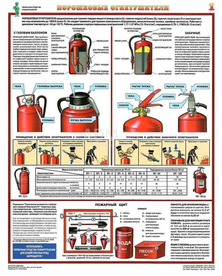 Риски и ответственность при управлении мотоциклом без огнетушителя