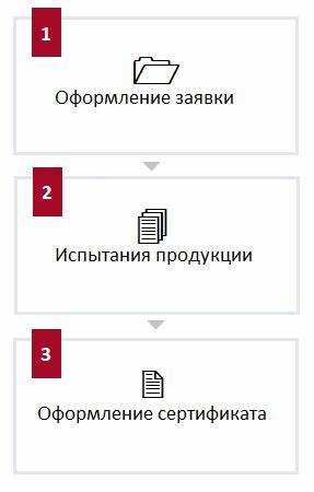 Кто устанавливает размер обязательных мз и как он рассчитывается