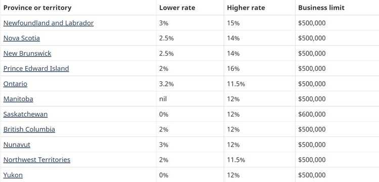 Порядок зачисления налога на имущество организаций в бюджет субъекта