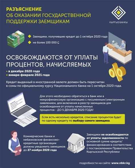 Механизм распределения поступлений между уровнями бюджета