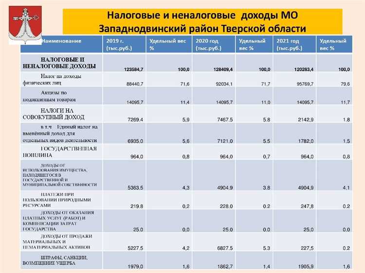 Как изменился порядок налогообложения самозанятых в 2021 году