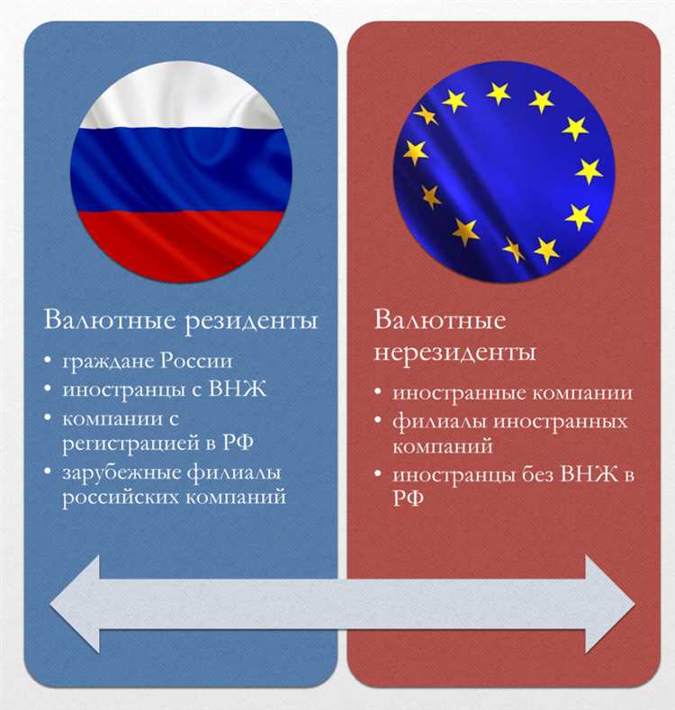 Соглашения об избежании двойного налогообложения и их применение