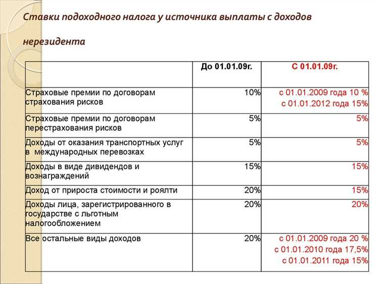 Какие налоги платят казенные учреждения Какие налоги платят казенные учреждения