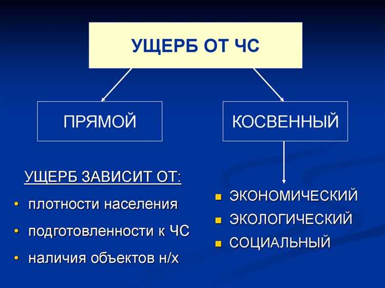 Ответственность за нарушение правил для объектов второй категории