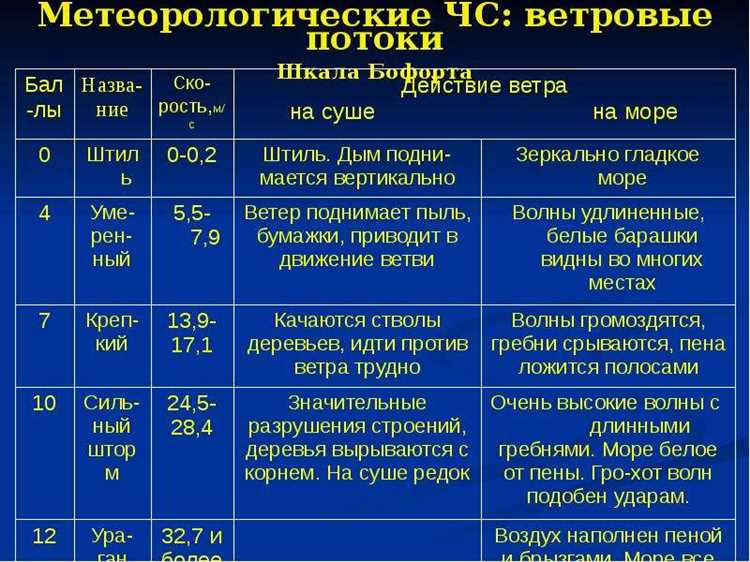 Особенности эксплуатации и мониторинга таких объектов
