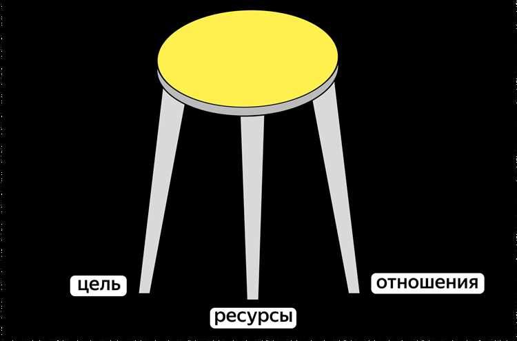 Практические ошибки при вынесении определений и способы их предотвращения