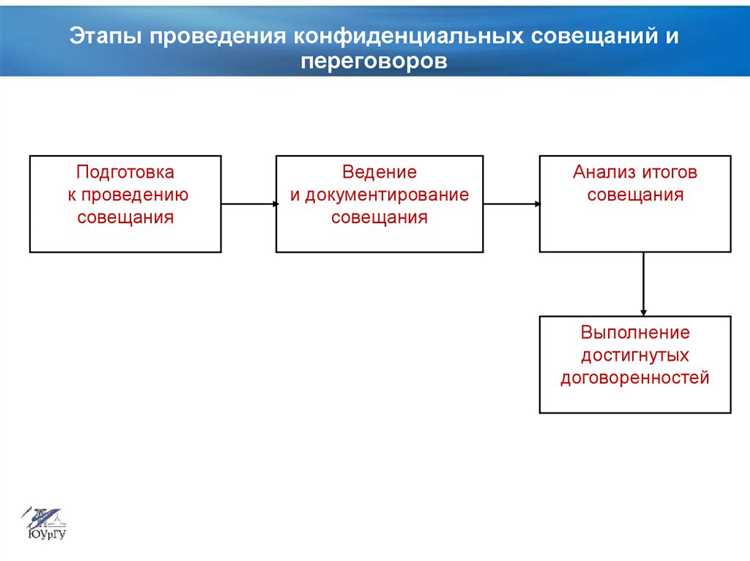 Виды определений, выносимых в совещательной комнате суда